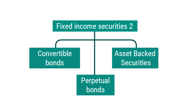 Fixed income securities 2