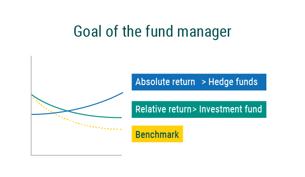 Fund manager