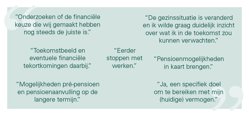 Redenen waarom onze klanten Financieel Inzicht aanvragen