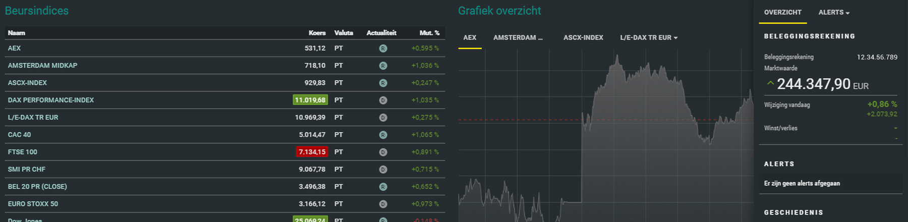 Mijn Dealingroom is vernieuwd