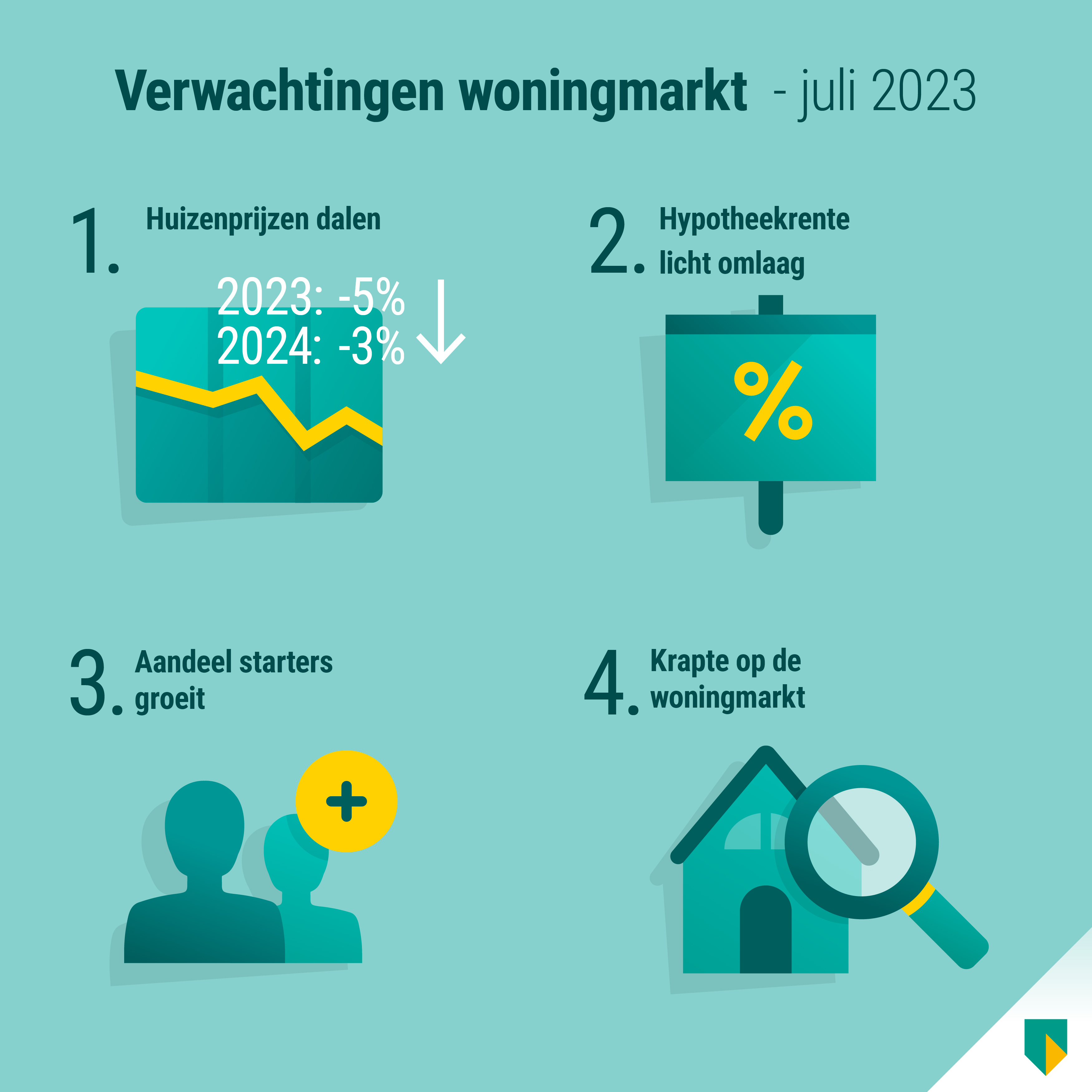 infographic woningmarktmonitor januari 2023