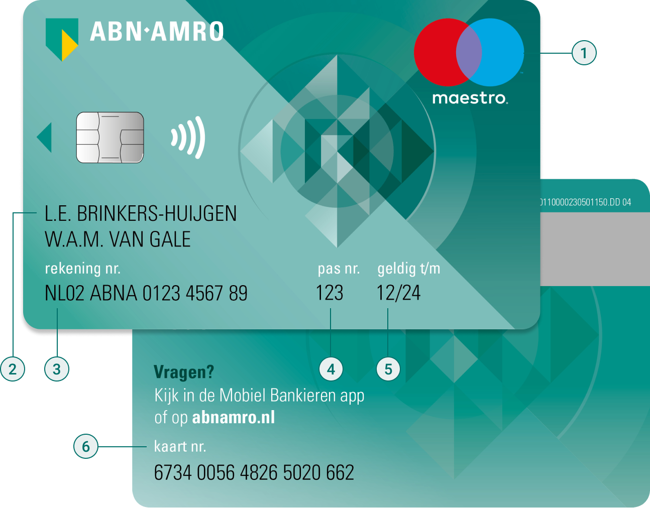 Afbeelding van de voor- en achterkant van een betaalpas. Hierop staan verschillende onderdelen omcirkeld, waar een nummer bij geplaatst is. Deze onderdelen worden in het component hieronder toegelicht.