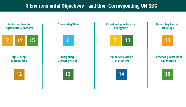 8 environmental objectives