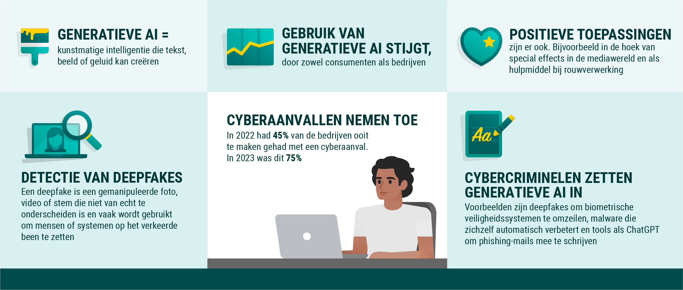 Generatieve AI: het verschil tussen echt en nep