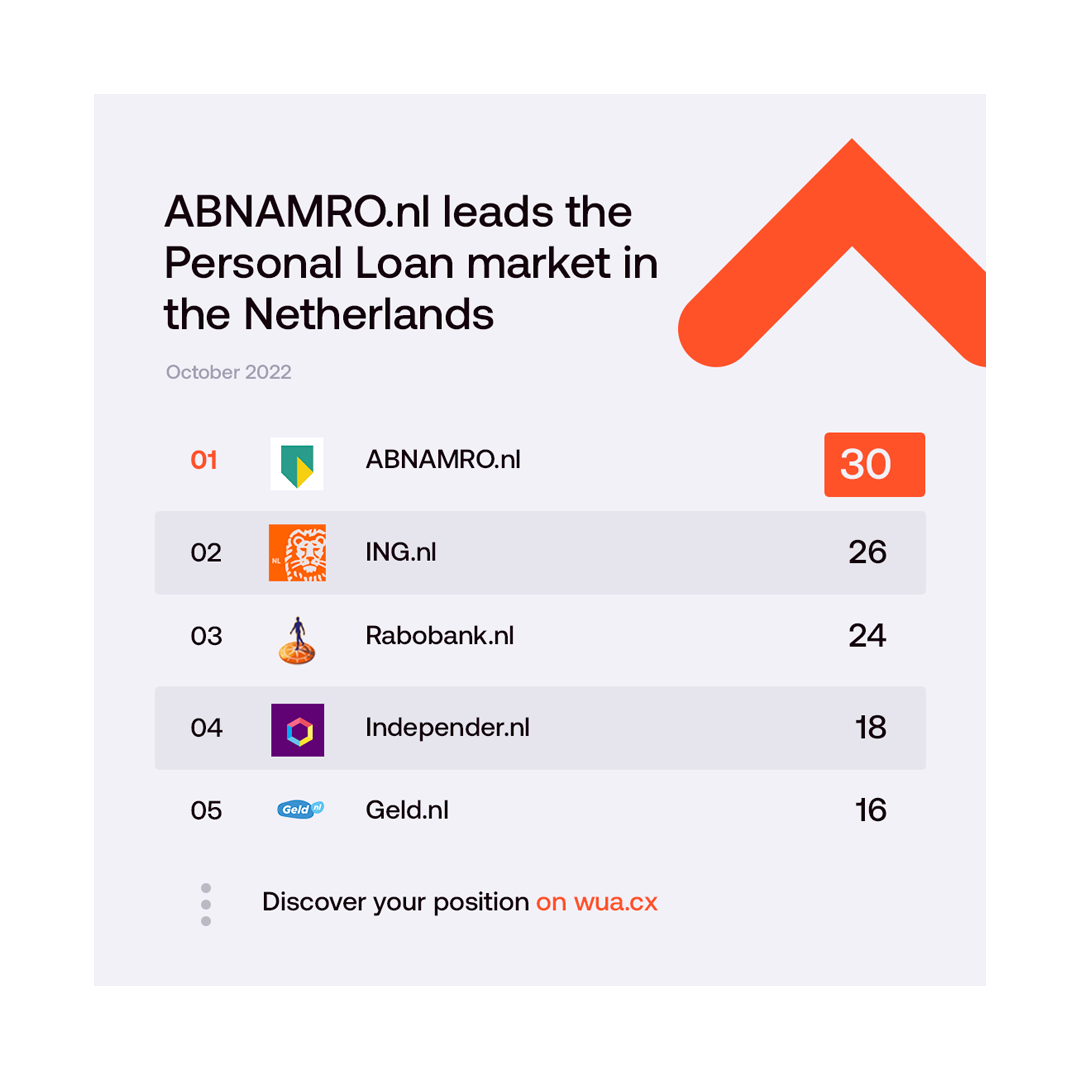 ABN AMRO wint opnieuw WUA Award